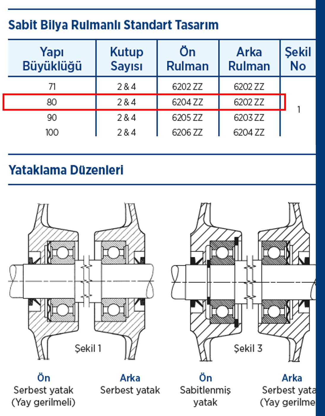 Gamak 220 volt Monofaze 80 tip Elektrik Motorları Sabit Bilyalı Rulmanlı Standart Tasarım Tablosu